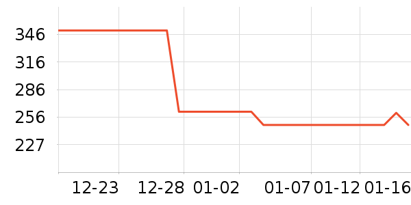 �ƿ����۽�/����/������ʷ�۸�