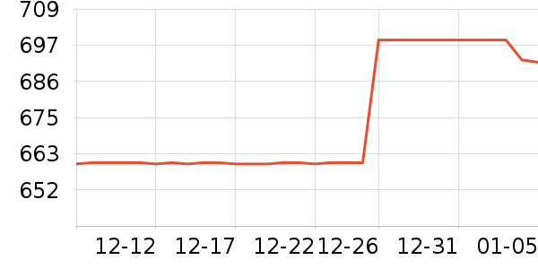 ������K������/����/������ʷ�۸�