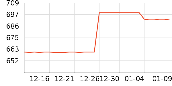 ������K������/����/������ʷ�۸�