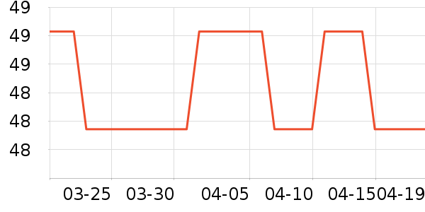 ����ʿ������ʷ�۸�