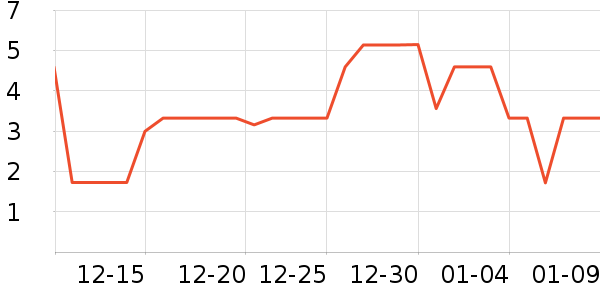 ��ɽ����LED����ʷ�۸�