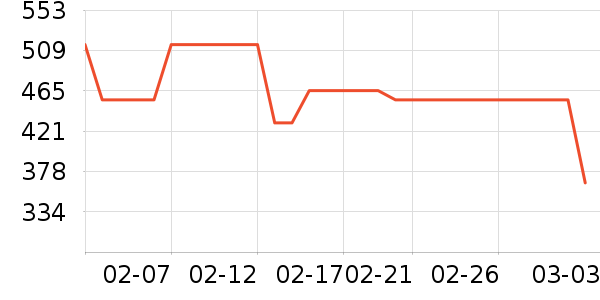 ����ԭ���飨����̨����ʷ�۸�