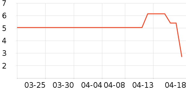 �������氲����ʷ�۸�