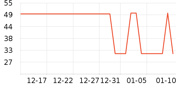 �Ź�������ʷ�۸�