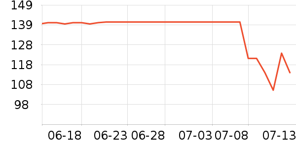 ���ڻ����װ��ʷ�۸�