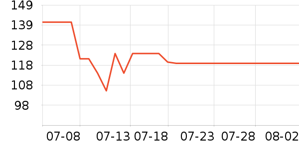 ���ڻ����װ��ʷ�۸�