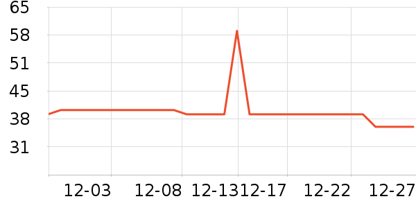 ��Э��������ʷ�۸�