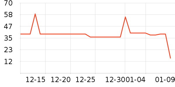 ��Э��������ʷ�۸�