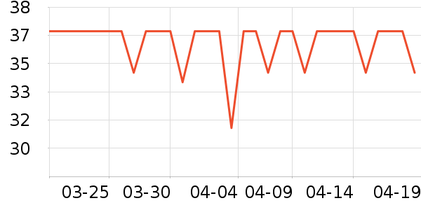 ��Э��������ʷ�۸�