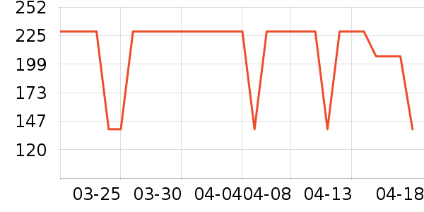 Ͼ��ʿ����/Ƥ����ʷ�۸�