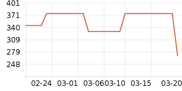 EGYPTIAN MAGIC��Һ��˪��ʷ�۸�