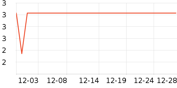 ��Ŷ����Ҿ���Ʒ��ʷ�۸�