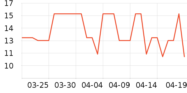 ��������/������ʷ�۸�