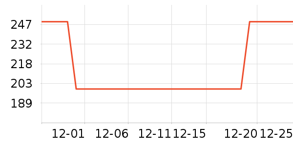 �����緹����ʷ�۸�