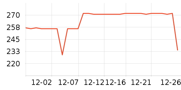 COCO BELLAŮʽ��װ/��װ��ʷ�۸�