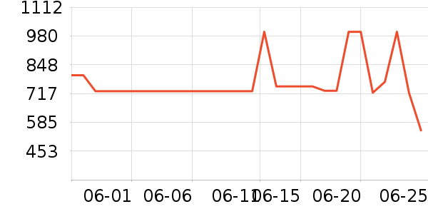 ����ϴ�»���ʷ�۸�