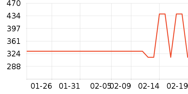 teenieweenieKIDS��ͯë��/��֯����ʷ�۸�