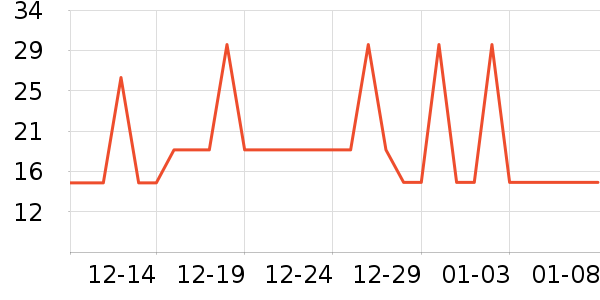 ����˪��ʷ�۸�