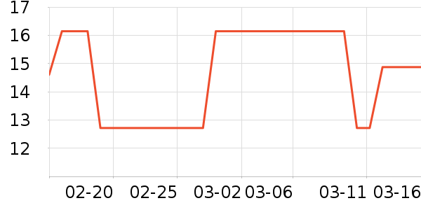 ����������/������ʷ�۸�