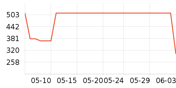 ���������п���ʷ�۸�