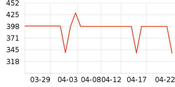 ������ˮ����ʷ�۸�