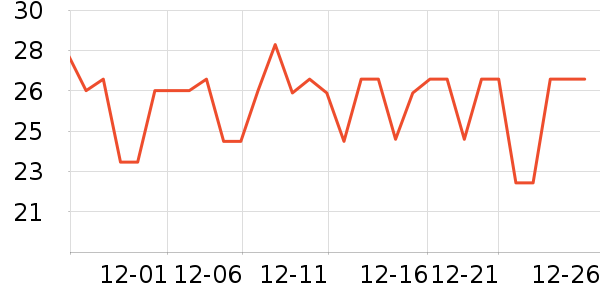 ��С������������ʷ�۸�