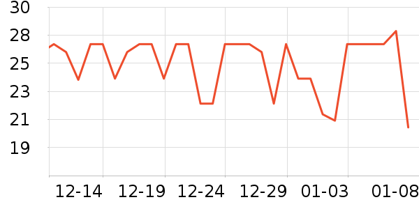 ��С������������ʷ�۸�