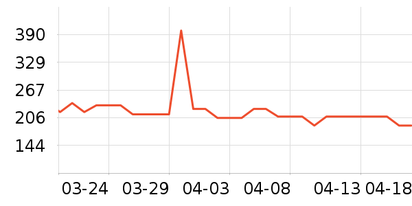 ���شﳵ����/ӣ����ʷ�۸�