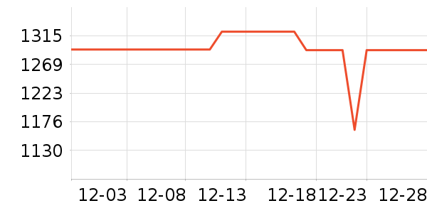 ���ܼ���ʾ����ʷ�۸�