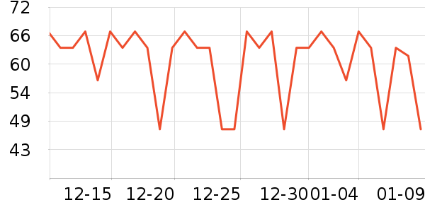 ��ũƻ����ʷ�۸�