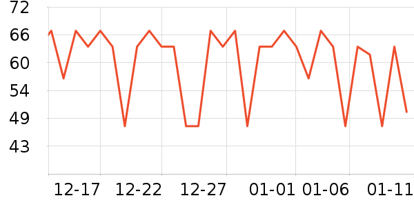 ��ũƻ����ʷ�۸�