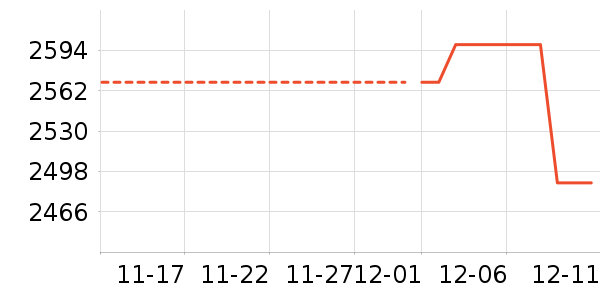 ������ʷ�۸�