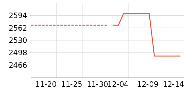 ������ʷ�۸�