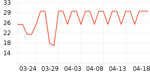 ��������/����ʷ�۸�