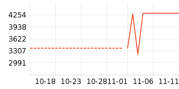 ������ʷ�۸�