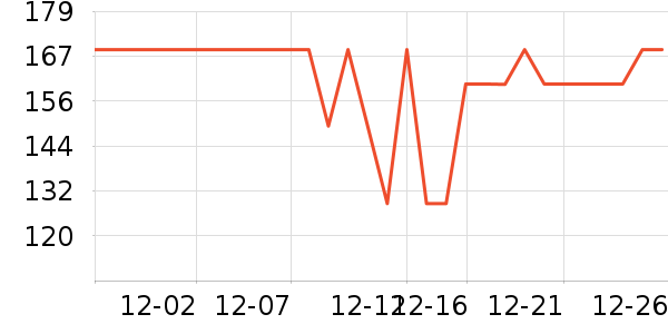 �������������е��ʷ�۸�