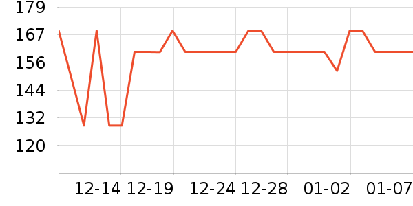 �������������е��ʷ�۸�