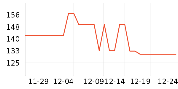 NGK����ά����ʷ�۸�