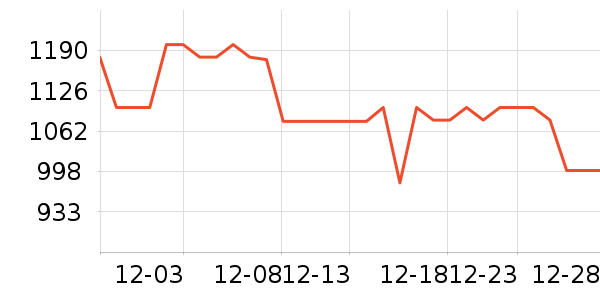 KinderKraft��ͯ���г���ʷ�۸�