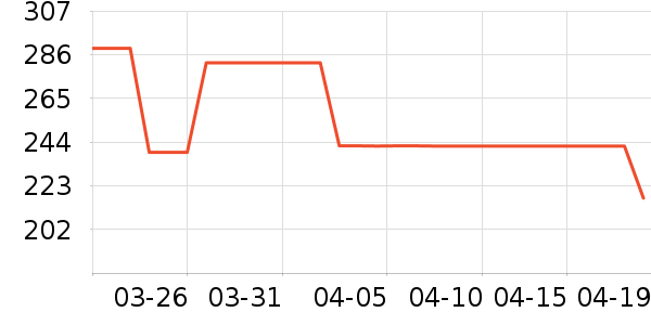 ̽·�߻���Ь����ʷ�۸�