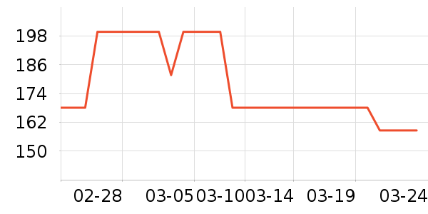 Ubras������ʷ�۸�