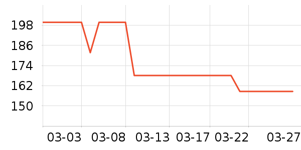 Ubras������ʷ�۸�