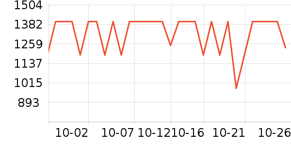 �ָ�����/��/̨��ʷ�۸�