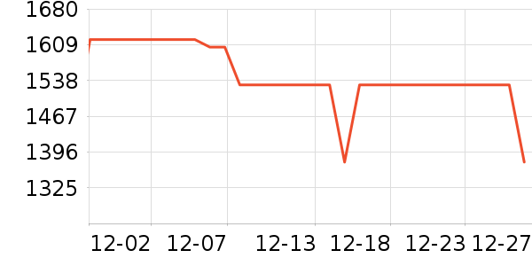 ��ʿ����������ʷ�۸�