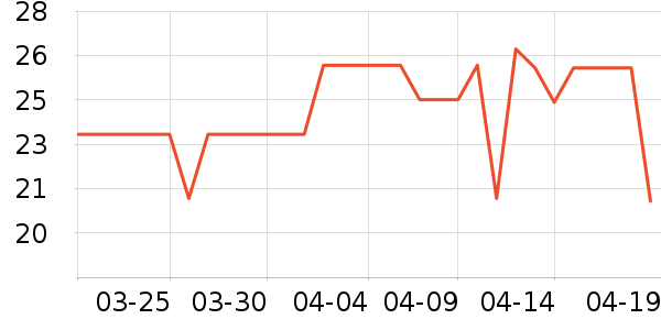 ��ζ�D���^�������������ʷ�۸�