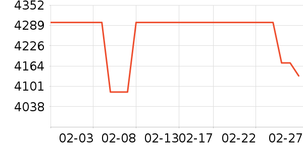 �ϰ����̻���ʷ�۸�