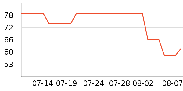 ��������������ʷ�۸�