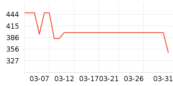 SK-II��Һ��˪��ʷ�۸�