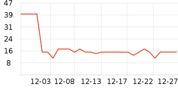 ��������/����ʷ�۸�