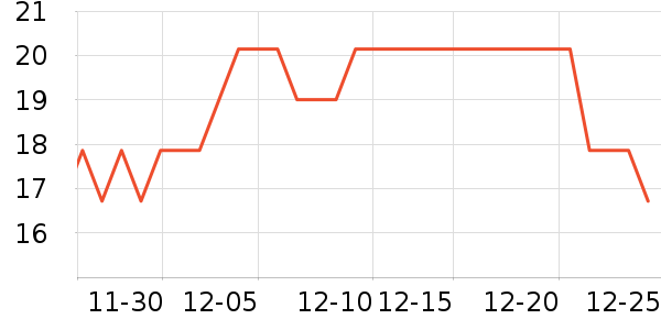 ����ͨ������Ʒ��ʷ�۸�